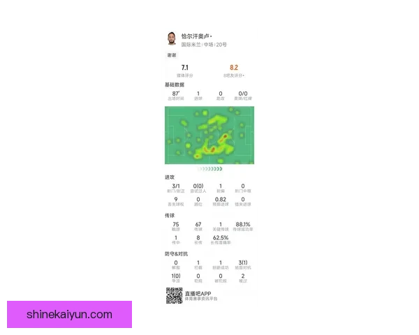 恰尔汗奥卢欧洲杯数据